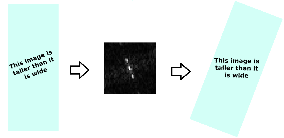 Task 5 operating principle