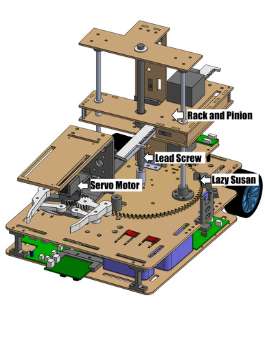 CAD model of our robot with the actuators labelled